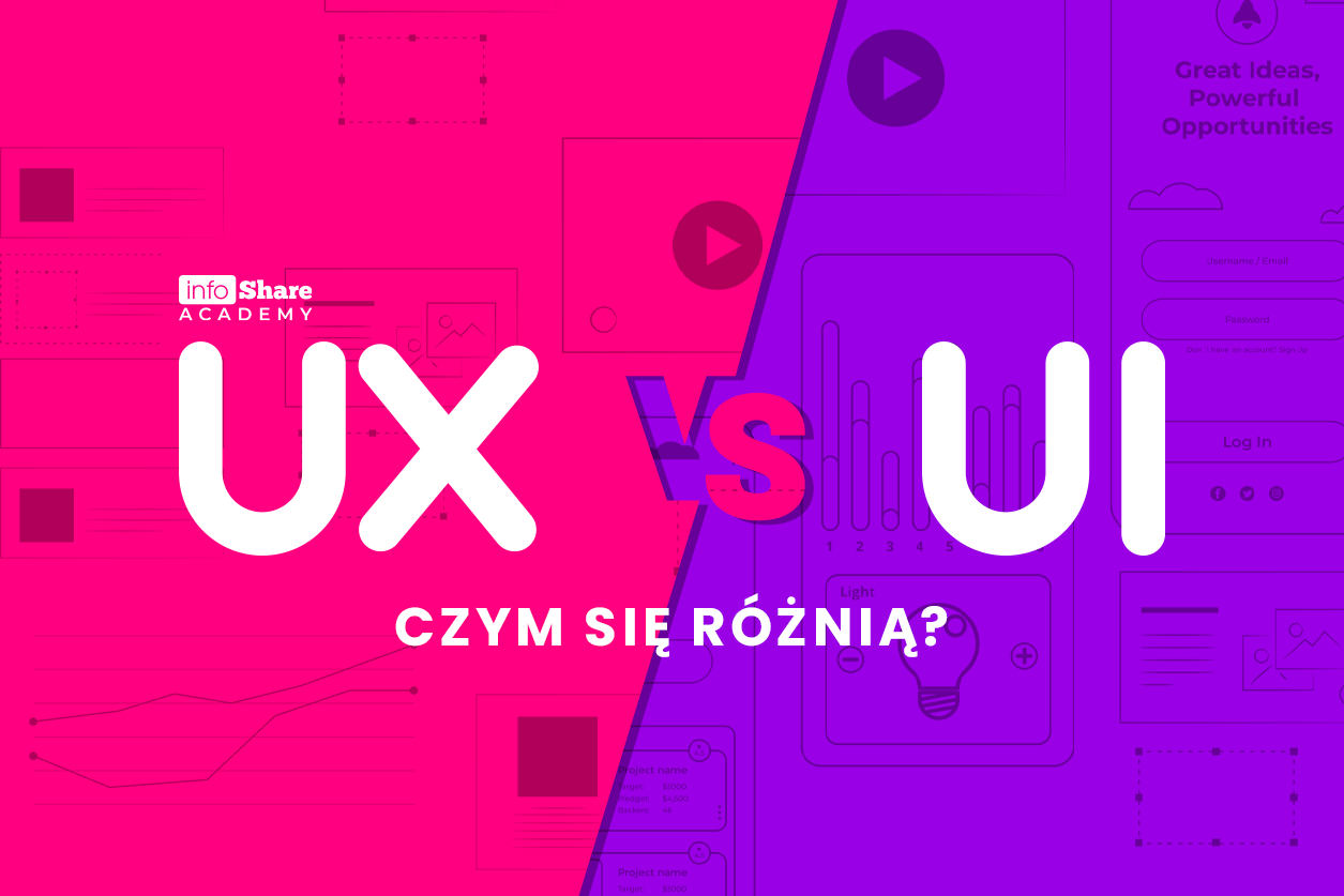 UX i UI różnice