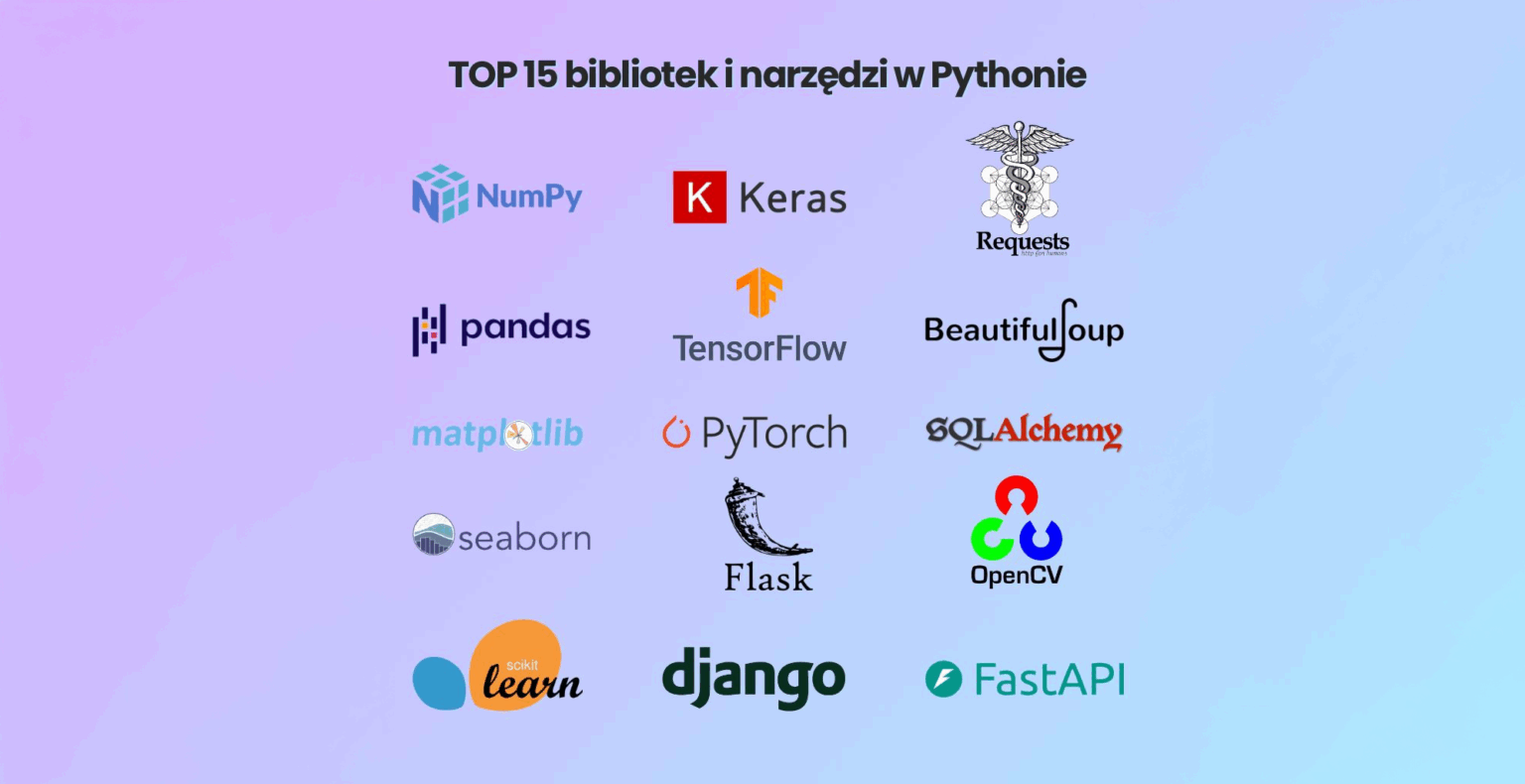 TOP 15: biblioteki i narzędzia w Python - infoShare Academy Blog